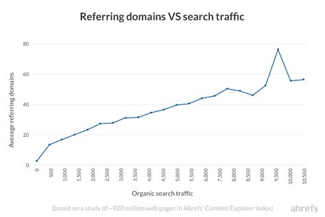 ahrefs backlinks|How to Find Backlinks (That You Can Replicate)